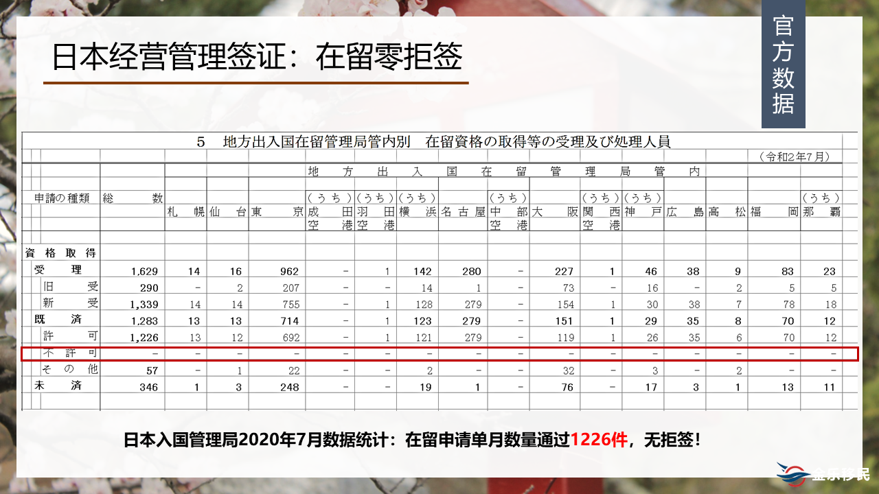 20201120_日本投资居留计划-金乐移民