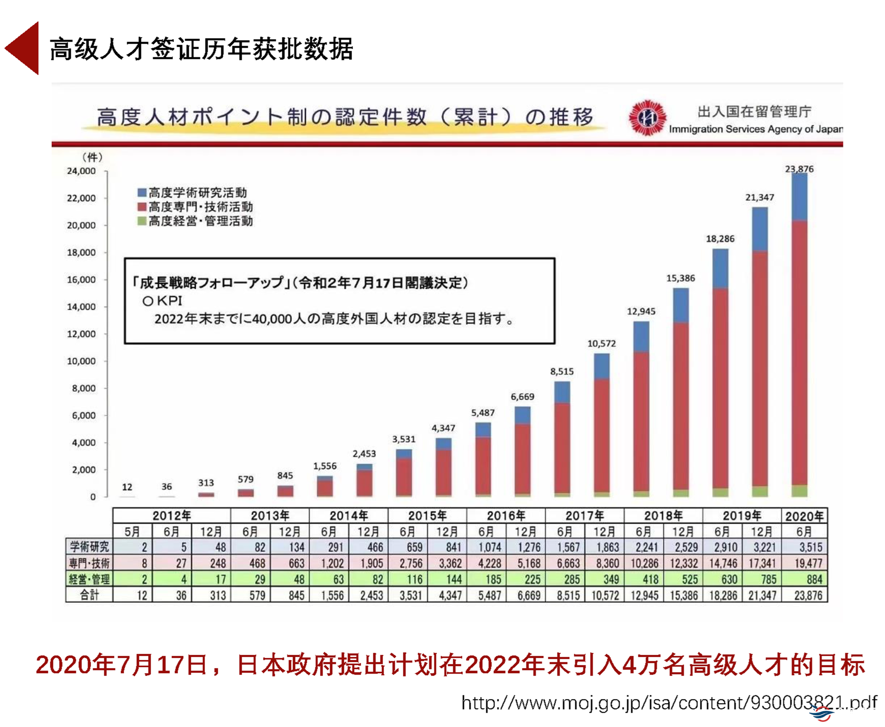 高级人才签证介绍12_副本