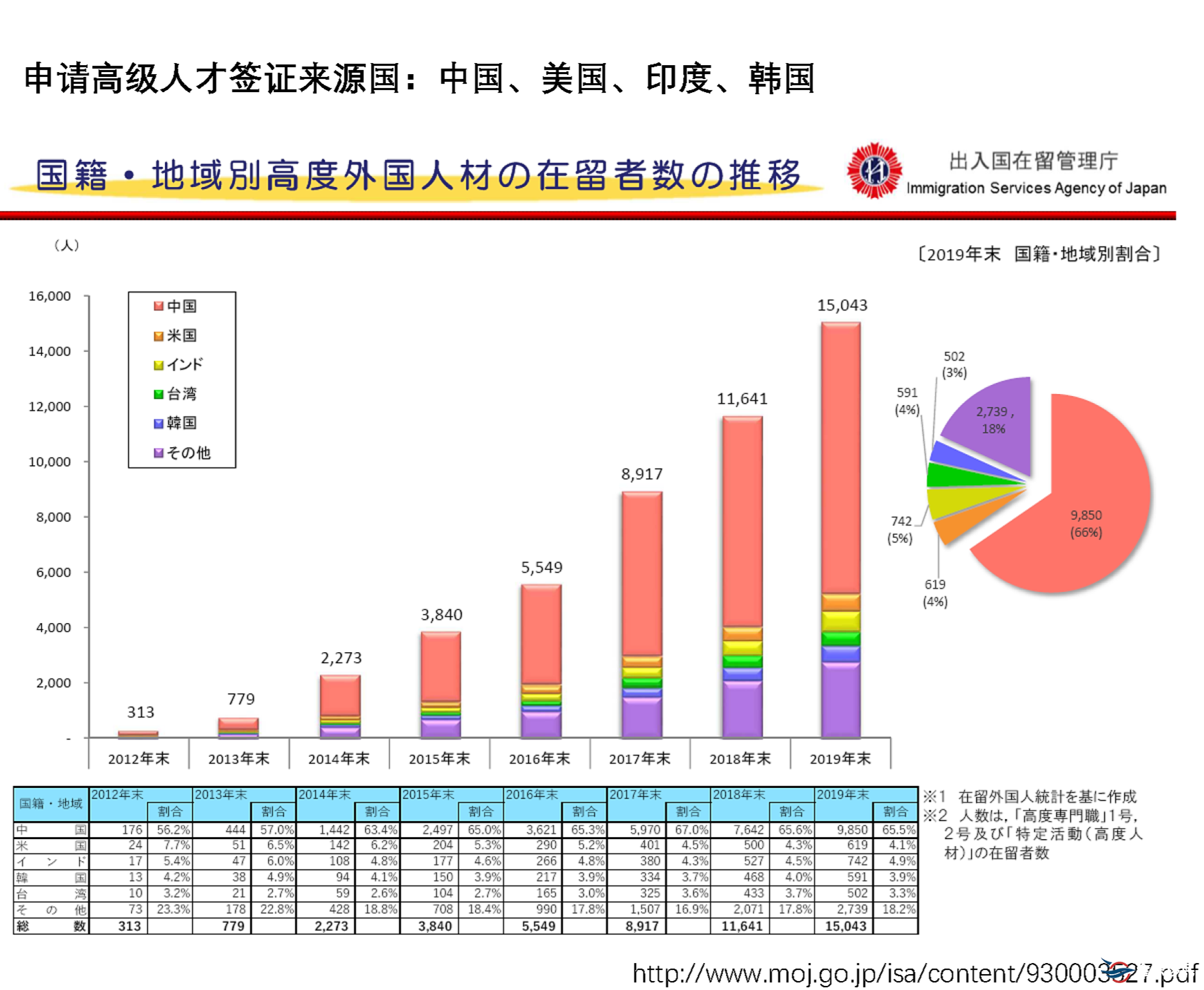 高级人才签证介绍11_副本