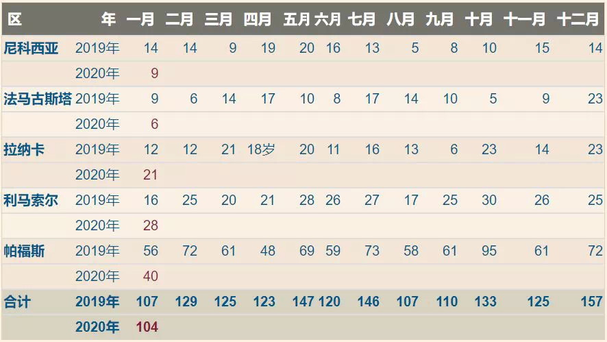 欧盟各国到塞浦路斯购房交易数据