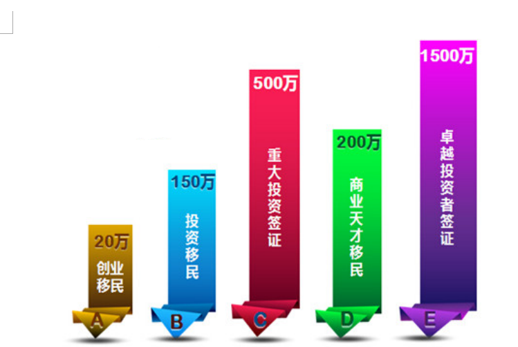 青岛移民公司专业办理澳洲移民