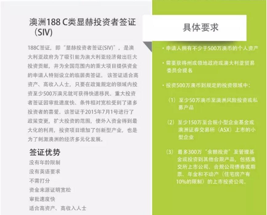 澳洲188C投资移民