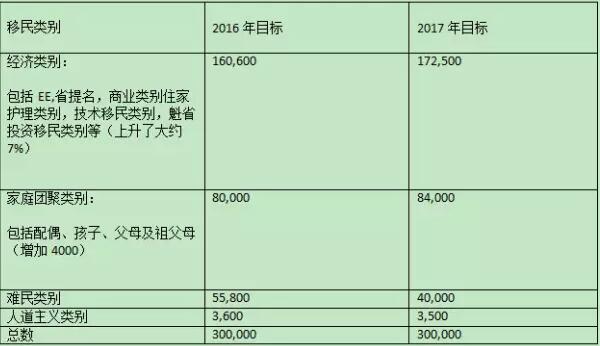 青岛移民公司