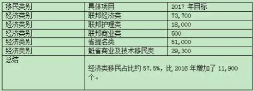 青岛移民公司