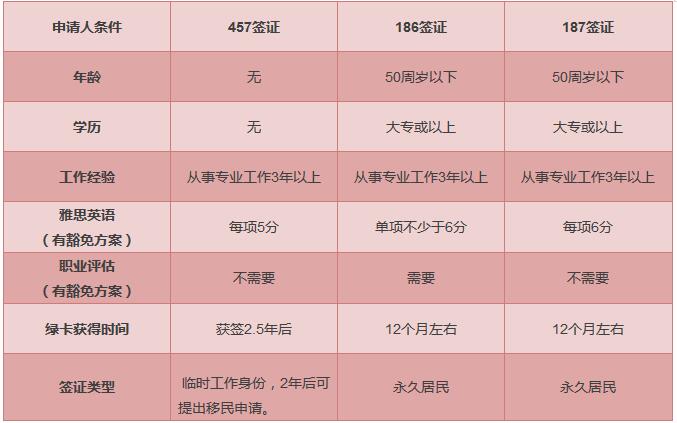 移民专业是什么意思_移民专业有哪些_专业人员移民