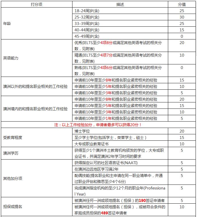 澳洲移民