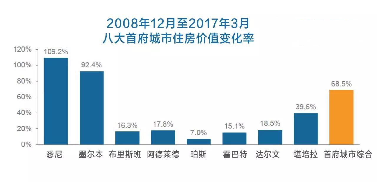 澳洲移民金乐移民