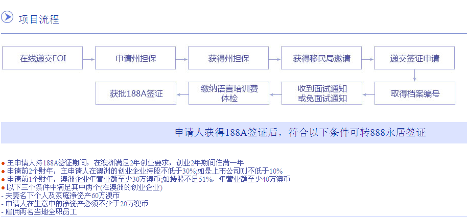 188a移民好处流程