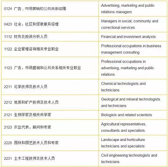 金乐移民萨省移民项目