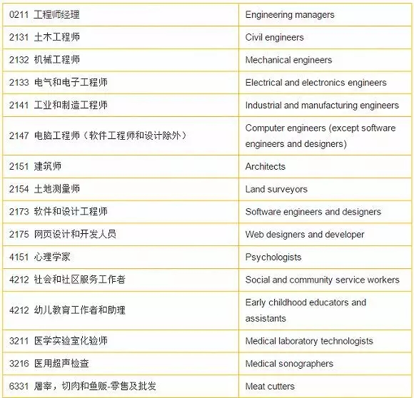 金乐移民加拿大移民