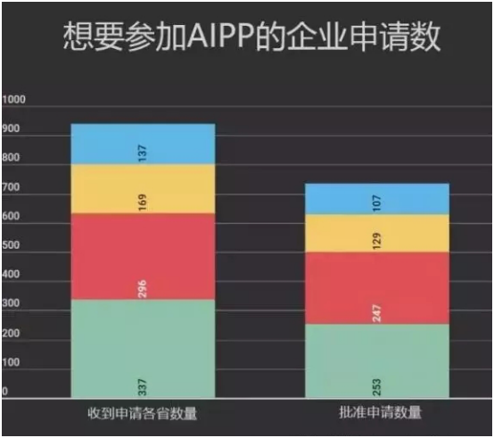 加拿大移民