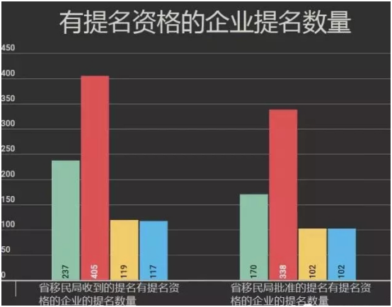 移民加拿大