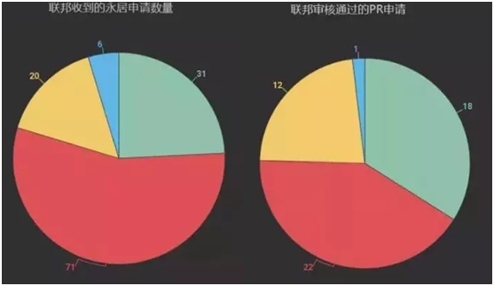 2018加拿大移民