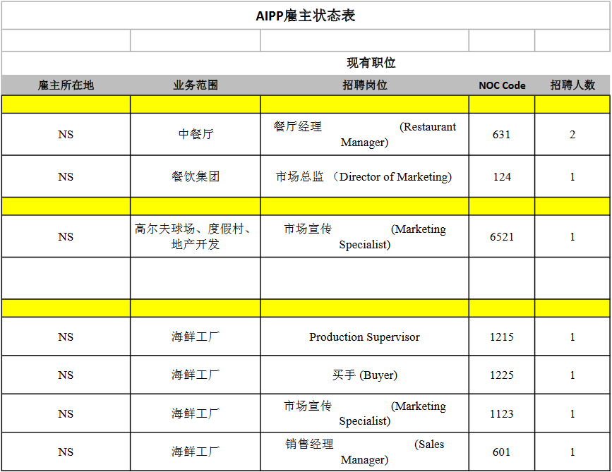 加拿大移民