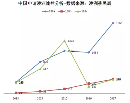 澳洲商业移民