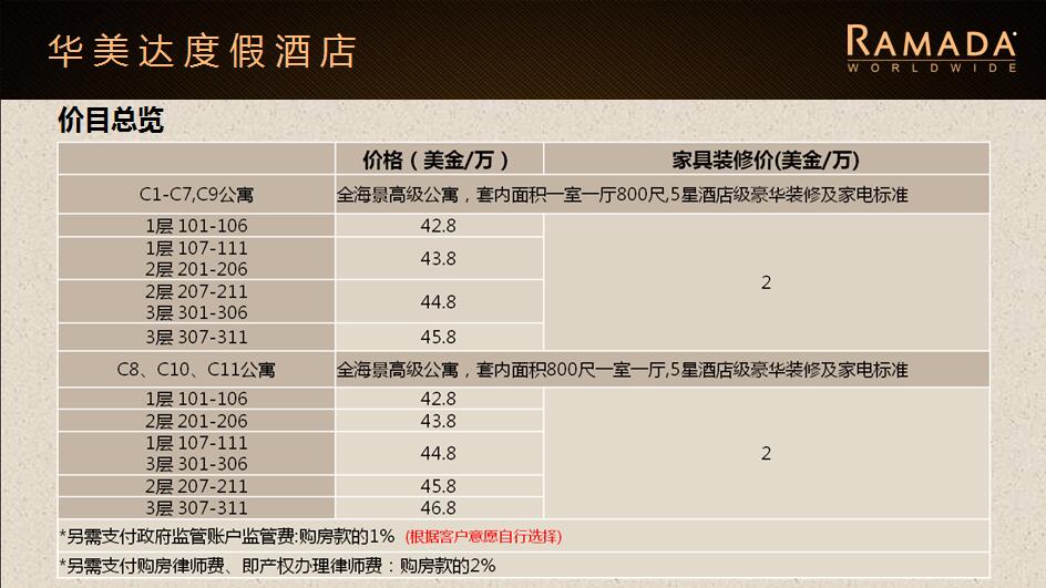 价目总览
