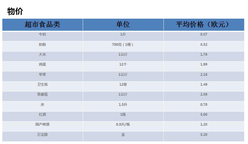 马耳他移民