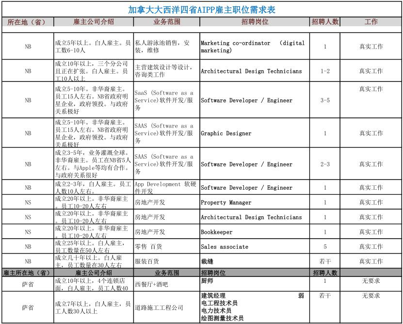 加拿大技术移民