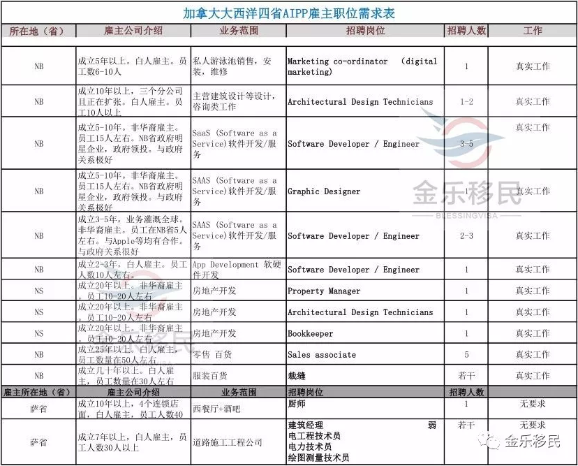 加拿大移民